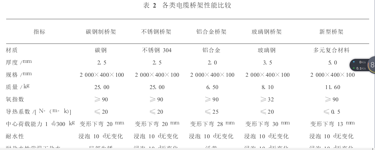 電纜橋架參數(shù).png